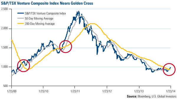 Golden Cross